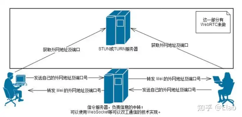 一个服务器会部署几个服务器IP，服务器部署策略探讨，一个服务器能承载多少服务？