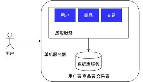 对象存储和块存储，深入解析对象存储与块存储，技术特点、应用场景及发展趋势