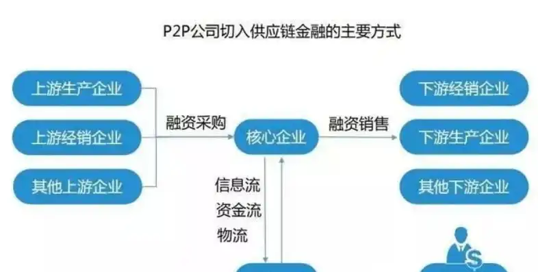 vps主机和云主机的区别在哪儿啊，VPS主机与云主机，深度解析两者之间的五大核心区别