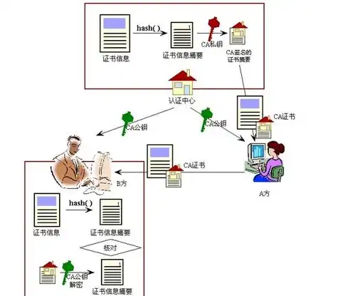 目前常用的域名注册机构有广域网和什么，解析域名注册机构，广域网与互联网服务提供商的协同发展