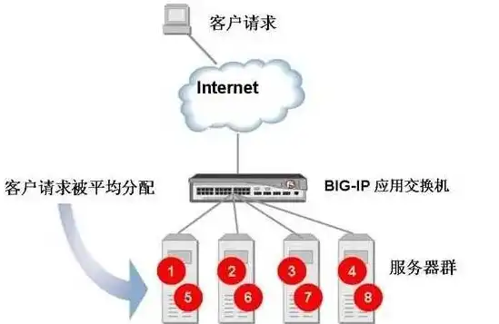 网站服务器提供商是什么意思，网站服务器提供商，揭秘互联网背后的强大支撑者