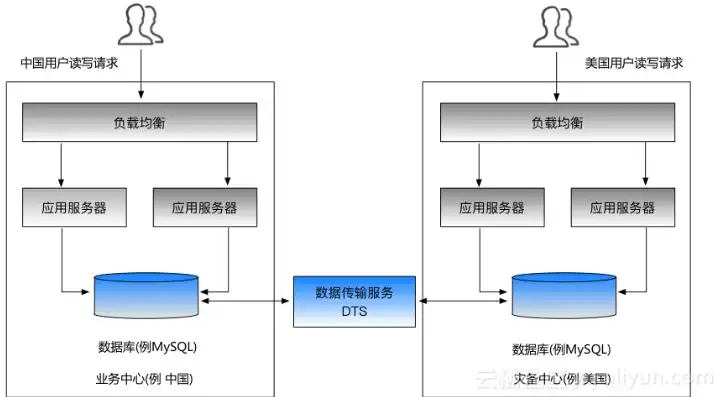 云服务器20m带宽支持多大并发邮件，云服务器20M带宽支持多大并发？深度解析带宽与并发的奥秘