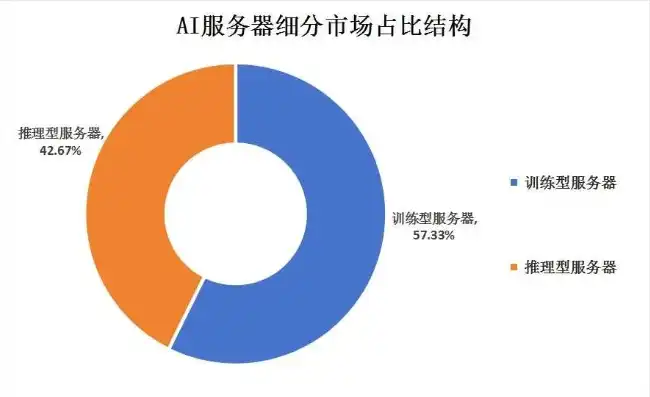 ai服务器上市公司有哪些公司，盘点A股市场，AI服务器领域上市公司盘点及发展前景分析