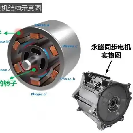 同步主机和异步主机的比较分析，同步主机与异步主机，技术特性、应用场景与未来发展趋势对比分析