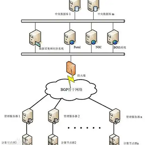 云服务器怎么做网站设计，云服务器搭建网站全攻略，从零开始，轻松掌握网站建设技巧