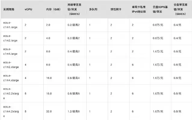 购买阿里云服务器计入什么科目成本，企业购买阿里云服务器成本计入科目解析及实操指南