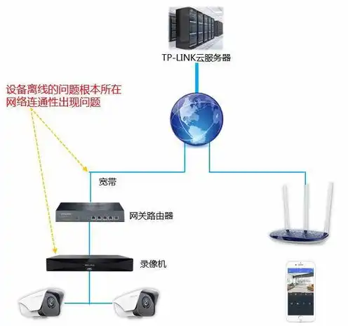 什么是云服务器设备类型，云服务器设备，解析其类型、原理与优势