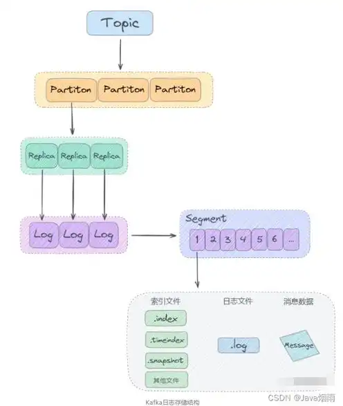 对象存储方案，面向未来，深度解析对象存储技术发展趋势与应用场景