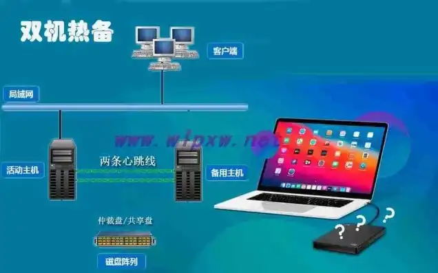 双机热备服务器配置，基于Windows Server 2019的虚拟机双机热备配置及软件选择