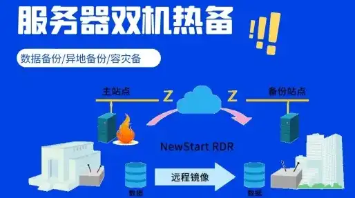 双机热备服务器配置，基于Windows Server 2019的虚拟机双机热备配置及软件选择