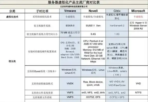 国内生产服务器的厂家有哪些公司，中国服务器市场概览，盘点国内知名服务器生产厂家