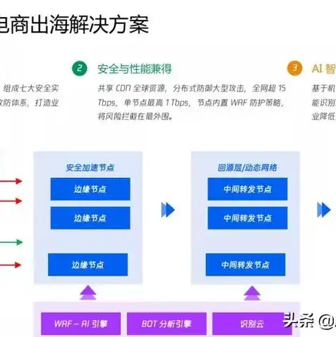 云服务器免流教程下载，云服务器免流教程，轻松实现高速网络，畅享云端资源