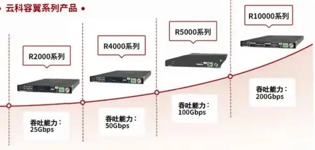 云服务器20m带宽支持多大并发使用，揭秘云服务器20M带宽，解析其支持的并发使用极限