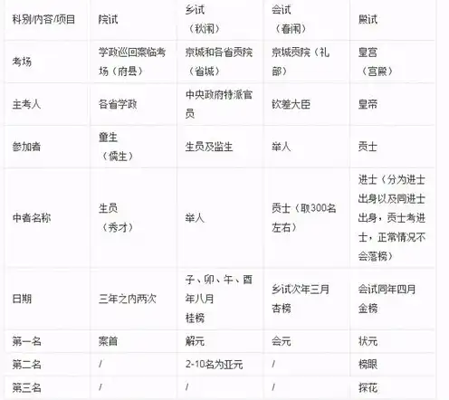 云主机是什么,有什么用，云主机深度解析，什么是云主机？它有什么用途和价值？