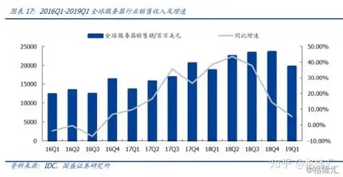 服务器厂家排名，2023年全球服务器厂家排名及分析，市场格局与技术创新