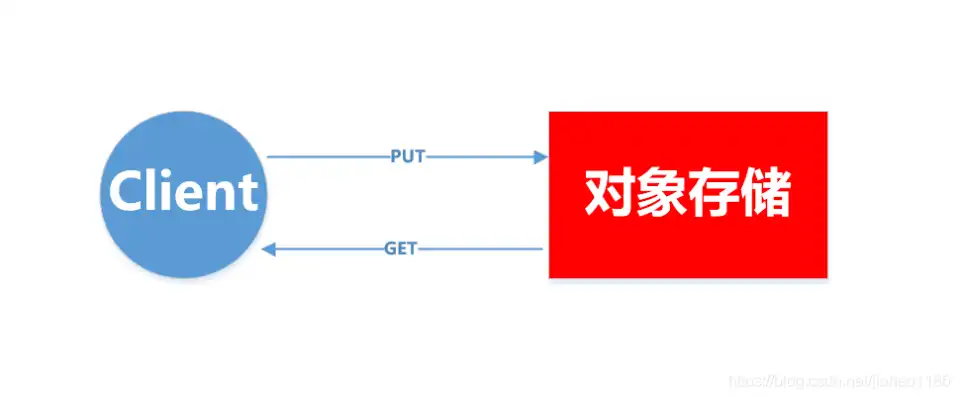 对象存储英文缩写是什么，对象存储（Object Storage）的英文缩写及其应用解析