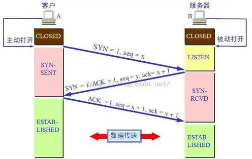 下列对存储过程的描述，存储过程描述中的常见误区及纠正