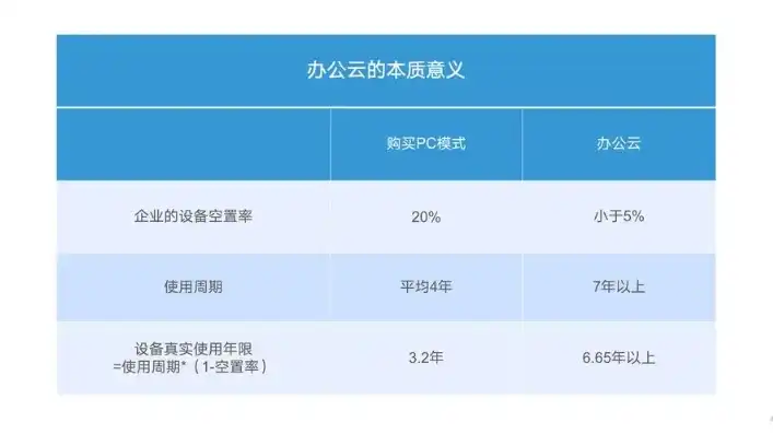 云主机租用价格怎么算，揭秘云主机租用价格计算公式，全方位解析影响成本的关键因素