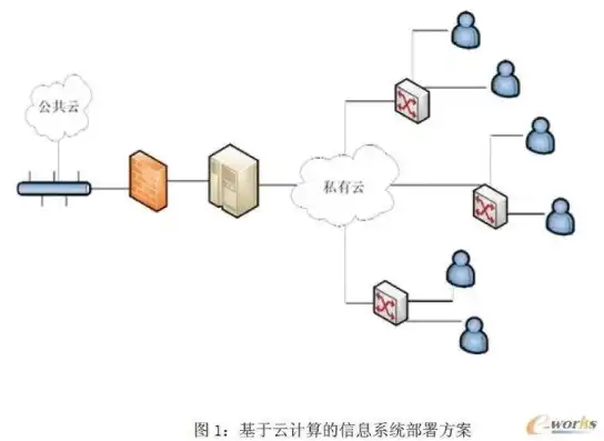 服务器存储方案设计，基于云计算的分布式服务器存储方案设计与实践