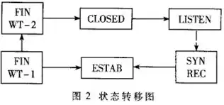 检查服务器是否在线状态，深入解析服务器在线状态检测技术与应用