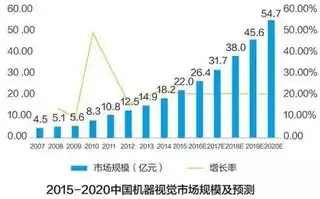 企业服务器厂家排名榜，2023年度企业服务器市场分析，解读国内外企业服务器厂家排名榜单