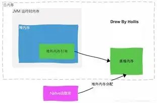 对象存储和块存储的区别是什么，深入解析对象存储与块存储的区别，技术特点、应用场景与未来趋势