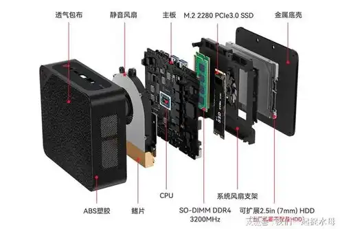 迷你主机原理和用途图解，迷你主机，揭秘其原理与丰富用途