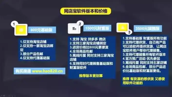 域名怎么注册才能开通商家账号，详解域名注册与商家账号开通流程，打造个性化电商品牌之路