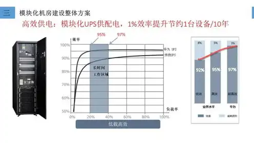 存储服务器选型方法是什么，深度解析，存储服务器选型方法与策略全解析