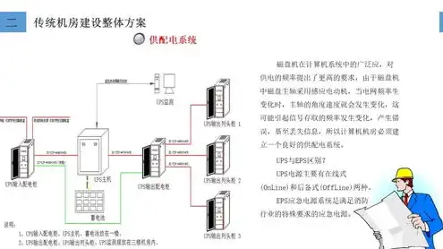 存储服务器选型方法是什么，深度解析，存储服务器选型方法与策略全解析