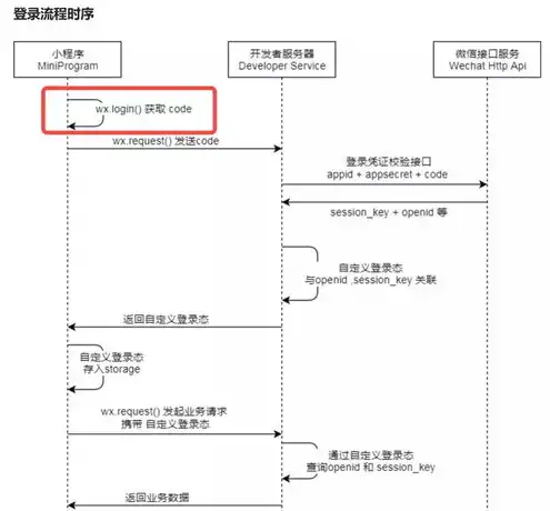 发票系统服务器连接异常怎么办，发票系统服务器连接异常处理指南，原因分析及解决策略