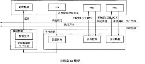 发票系统服务器连接异常怎么办，发票系统服务器连接异常处理指南，原因分析及解决策略