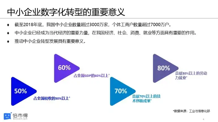 域名注册为什么好慢啊，域名注册，为何成为现代企业数字化转型的关键一步？深度解析其重要性与优势