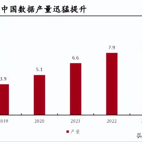 对象存储属于什么类型的，深入解析对象存储，存储类型及其在数字化时代的重要性