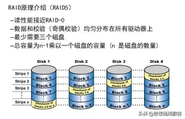 服务器做raid1需要几块硬盘，深入解析服务器RAID1配置，所需硬盘数量及实际应用优势