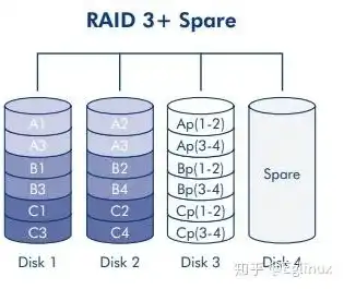 服务器做raid1需要几块硬盘，深入解析服务器RAID1配置，所需硬盘数量及实际应用优势