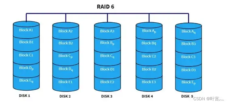 服务器做raid1需要几块硬盘，深入解析服务器RAID1配置，所需硬盘数量及实际应用优势