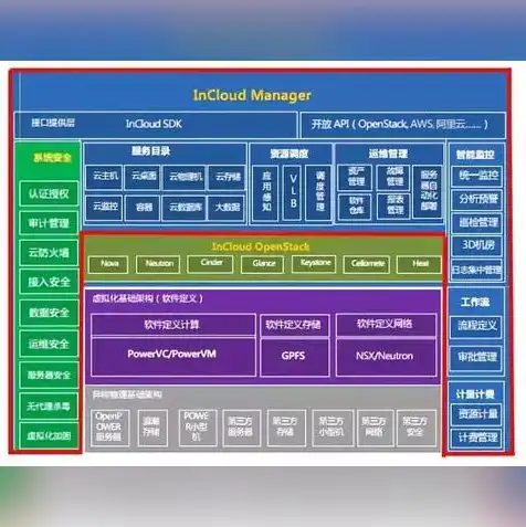 windows kvm虚拟化，Windows系统下KVM虚拟机安装与配置指南