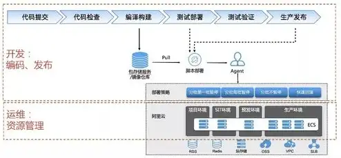 日本云服务器制作流程，日本云服务器制作流程详解，从选型到部署的一站式指南