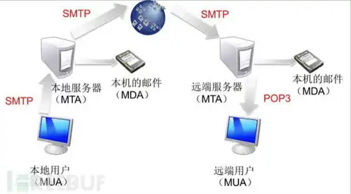 轻量应用服务器怎么退款，轻量应用服务器退款指南，了解退款流程与注意事项