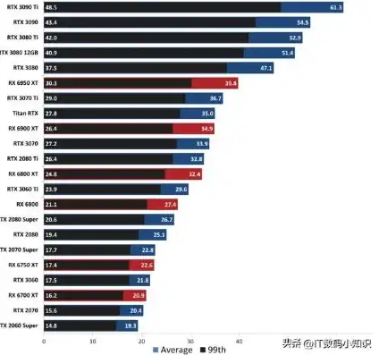 国内gpu服务器厂商排名榜，2023年中国GPU服务器市场风云变幻，TOP10厂商排名揭晓！