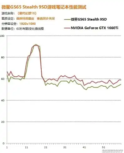 小型主机和笔记本谁的性能好些呢，小型主机与笔记本性能对比，谁才是性能王者？