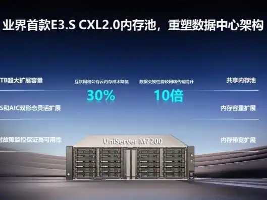 存储服务器什么品牌好，存储服务器品牌大盘点，深入解析国内外优质品牌，助您选好存储解决方案