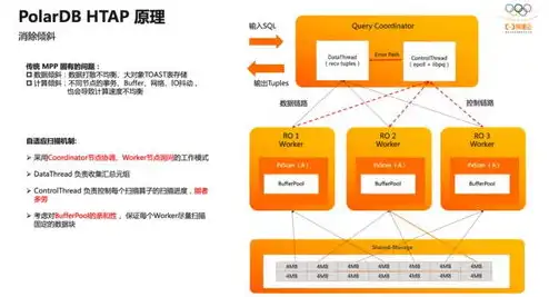 对象存储的功能特点包括以下哪些项，深入解析对象存储功能，高效、安全、可扩展的云端数据管理利器