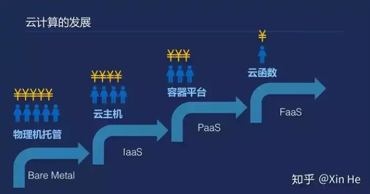 云服务器分为哪几种模式，云服务器分类详解，揭秘不同模式下的云端应用场景