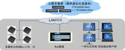 云服务器分为哪几种模式，云服务器分类详解，揭秘不同模式下的云端应用场景