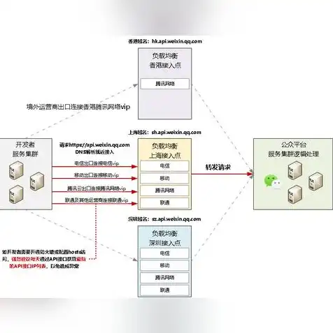 请检查服务器名称或ip地址,然后再试一次，深入剖析，服务器名称与IP地址的检查与解决策略