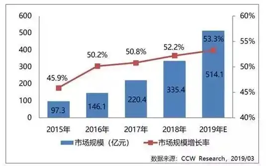 云计算服务器价格，深度解析，云计算服务器价格影响因素及市场前景