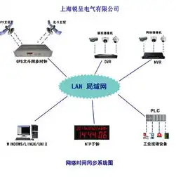 银行服务器用什么系统，银行服务器系统选择与应用，操作系统与数据库技术解析