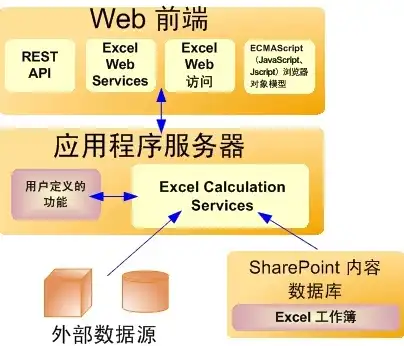 金万维服务器的设置，金万维Web服务器配置指南，高效部署与优化技巧解析